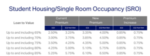 Student Housing_Single Room Occupancy (SRO)